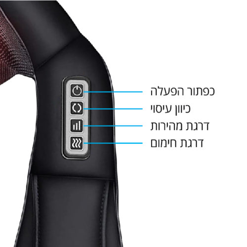 חגורת עיסוי